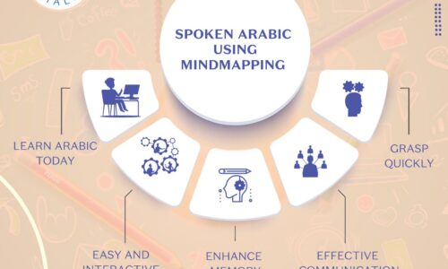MindMapping For Spoken Arabic – New